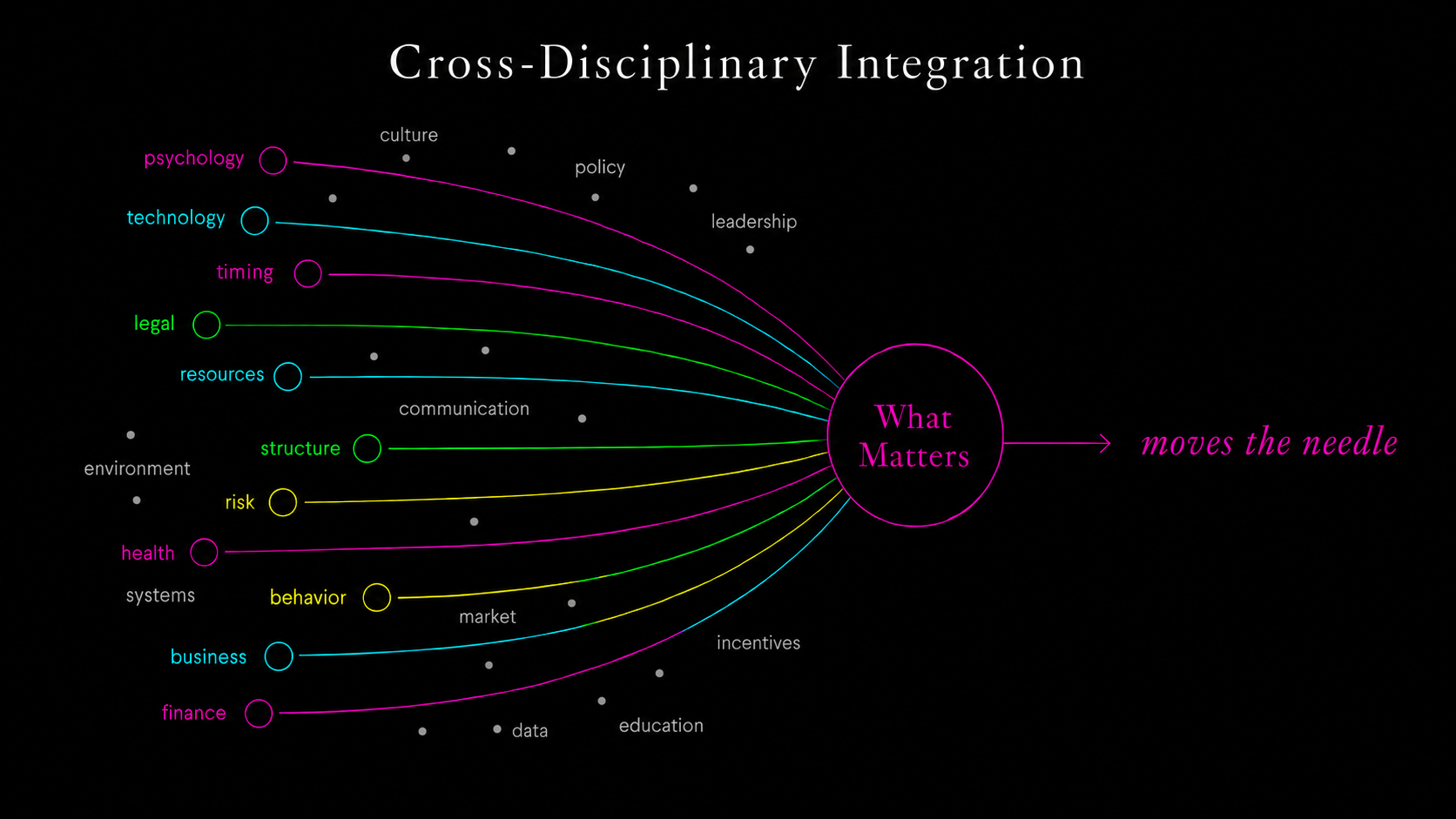 Aerial view of interconnected highways infused with light. Title overlaying picture is Cross-Disciplinary Integration--Excellence at the Intersections