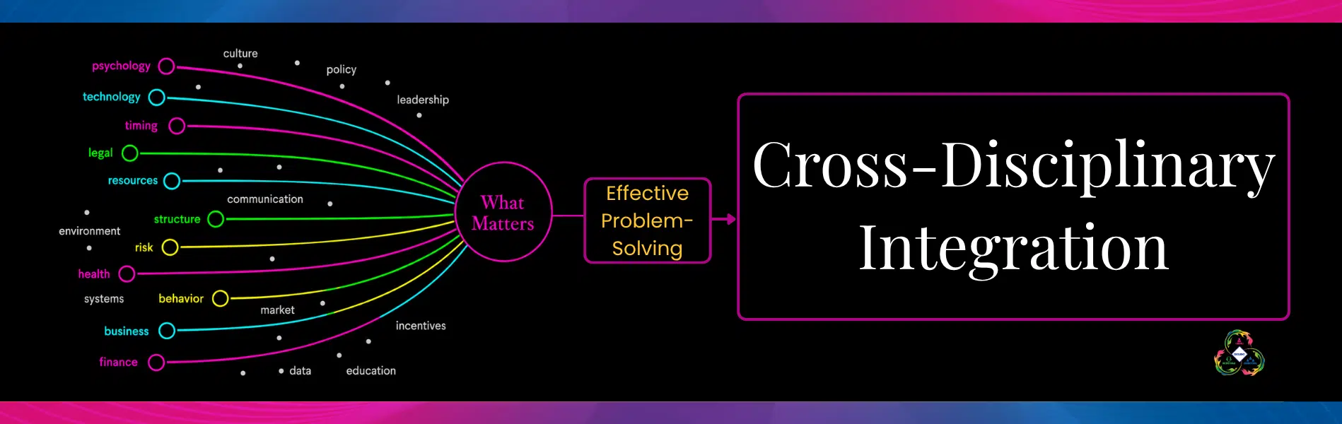 Aerial view of interconnected highways infused with light. Title overlaying picture is Cross-Disciplinary Integration--Excellence at the Intersections