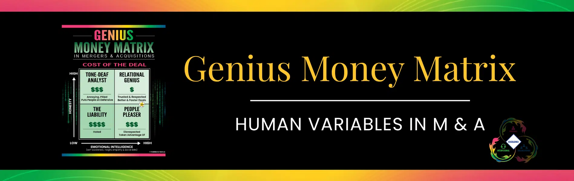 Relational Genius Money Matrix title image for mergers and acquisitions. Contains 2x2 grid to display personality styles that impact the cost of a deal.